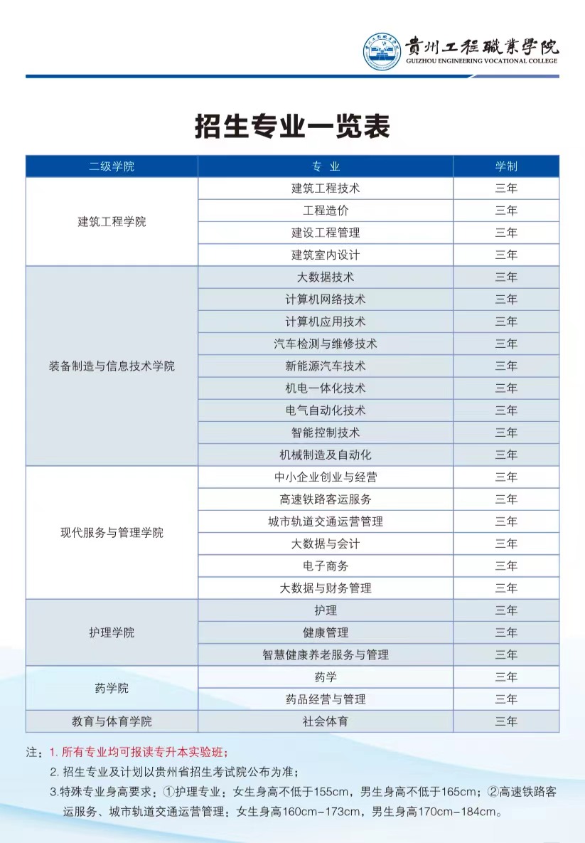 beat365英国官方网站2023年招生专业(图1)