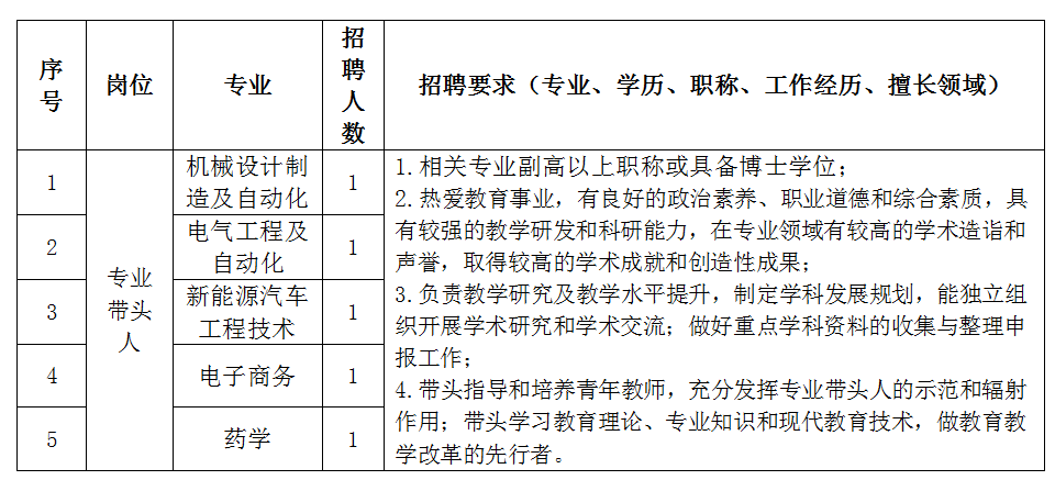 2026年beat365英国官方网站招聘简章(图1)