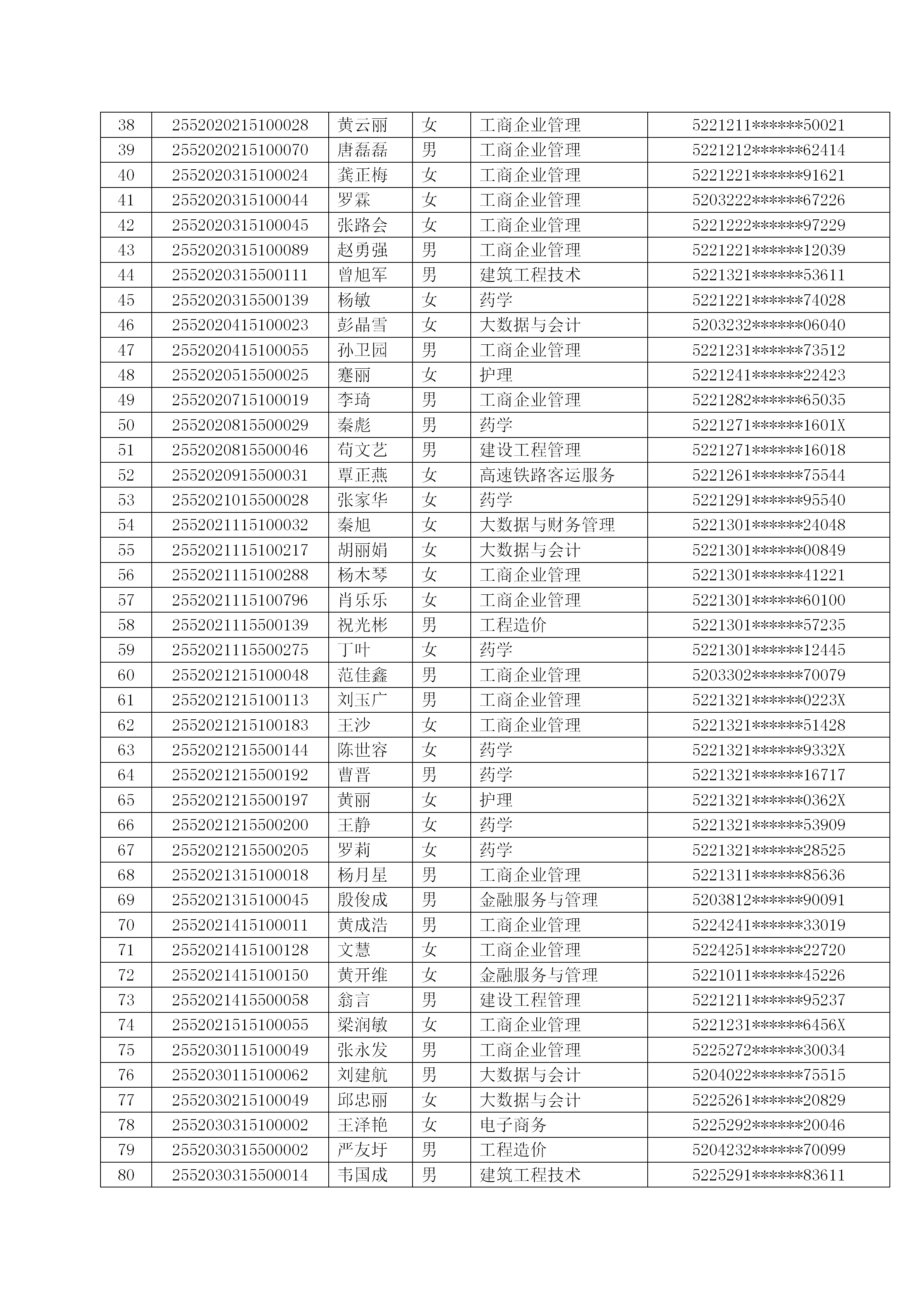 关于beat365英国官方网站2026级成人高等教育放弃入学资格学生公示(图2)