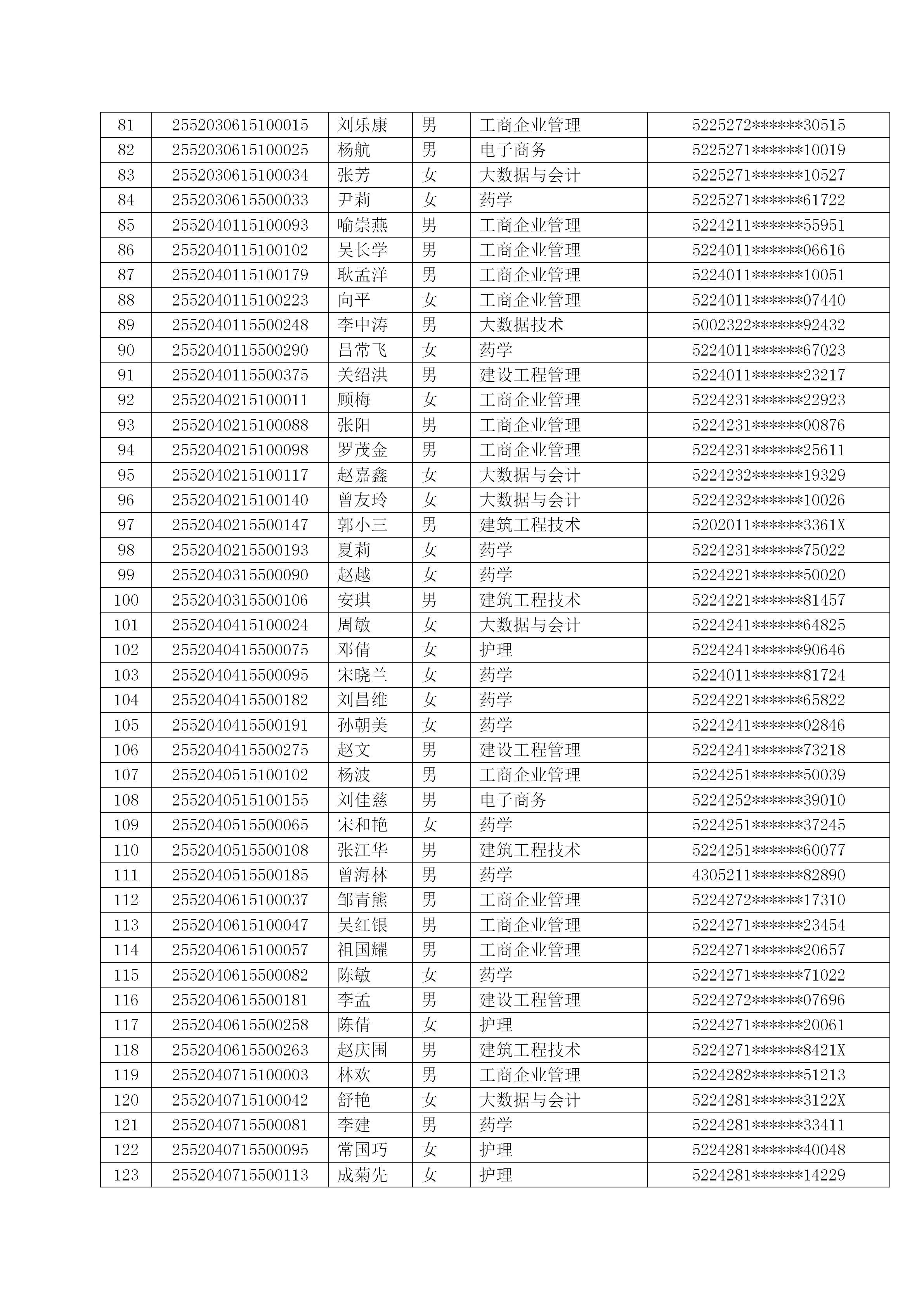 关于beat365英国官方网站2026级成人高等教育放弃入学资格学生公示(图3)