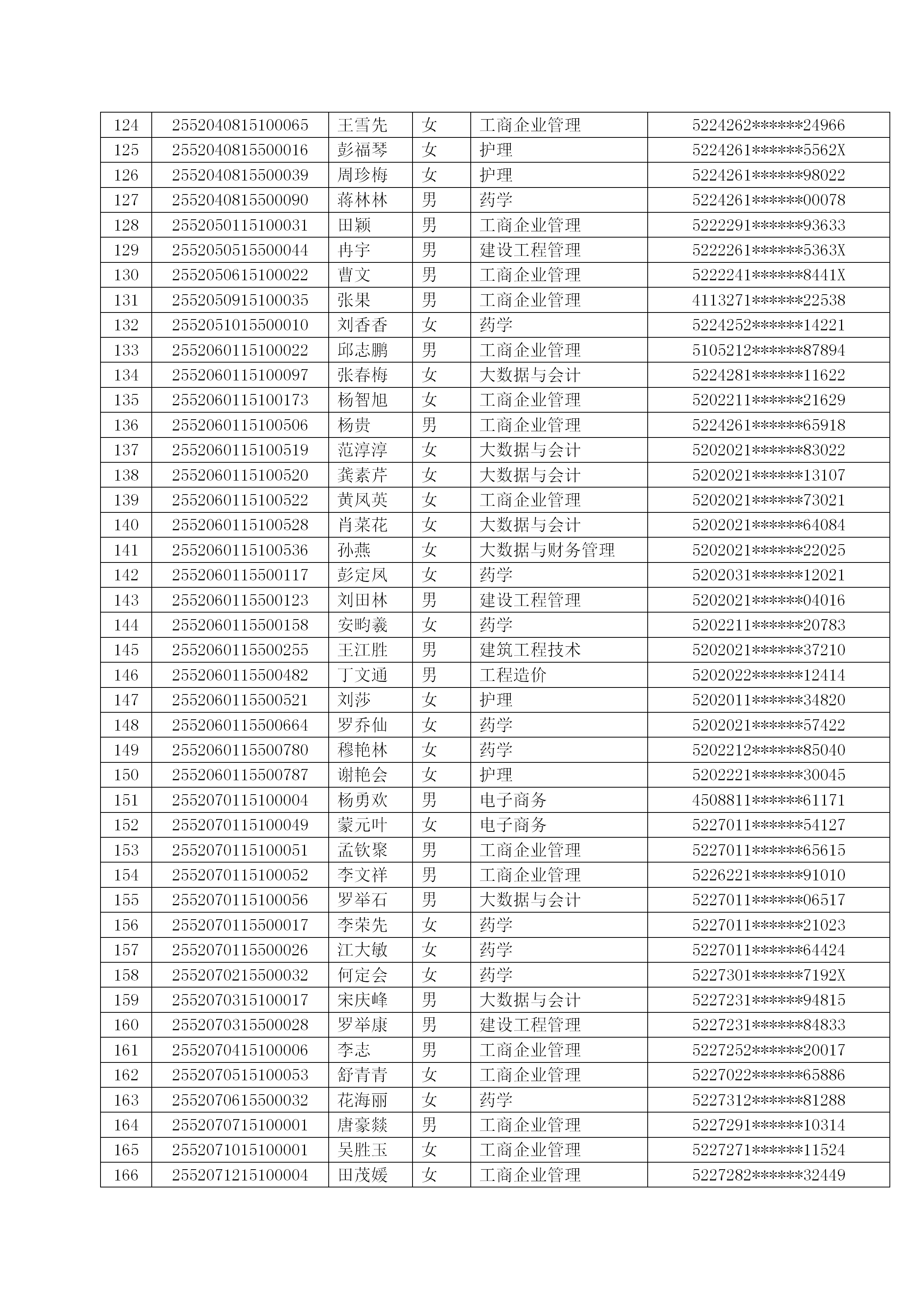 关于beat365英国官方网站2026级成人高等教育放弃入学资格学生公示(图4)